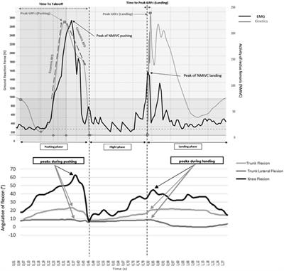 Evaluation of the impact of a 3-week specific-sport rehabilitation program on neuromotor control during single-leg countermovement-jump tests in professional soccer players with lower-limb injuries